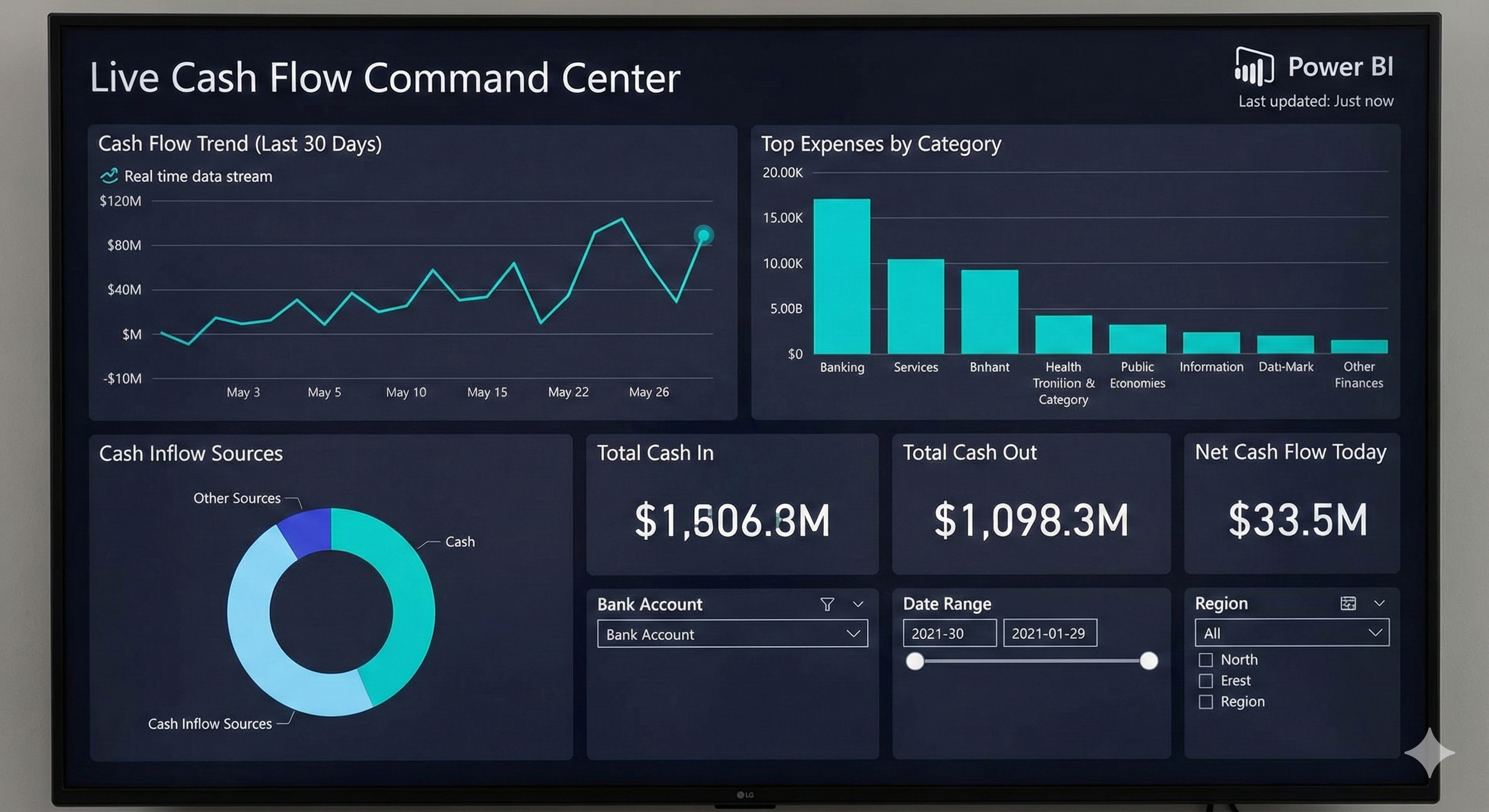 Power BI Cash Flow Dashboard